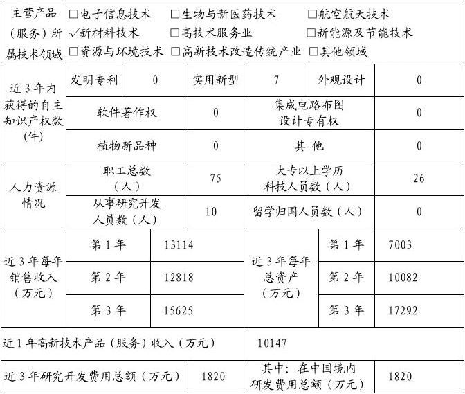 企業(yè)研發(fā)項目推進與高新技術服務能力年度總結