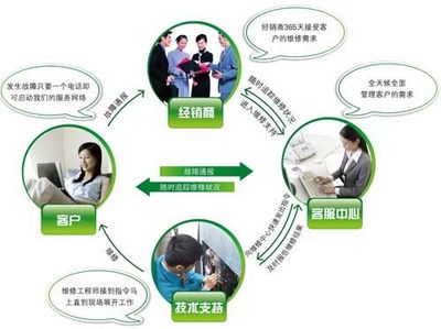 技術服務賦能，海信日立以創(chuàng)新引領行業(yè)標桿