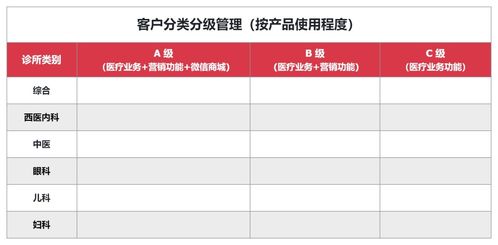 服務鋼貿商的SaaS公司 打造高效客戶成功體系實操指南
