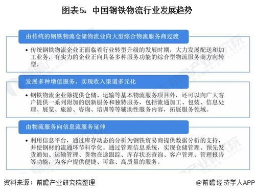 2021年中國(guó)鋼鐵物流行業(yè)市場(chǎng)現(xiàn)狀及發(fā)展趨勢(shì)分析 向大型綜合物流服務(wù)商轉(zhuǎn)型與市場(chǎng)管理創(chuàng)新