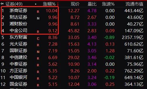 炸鍋！監(jiān)管重拳出擊，黑色系期貨全線崩盤(pán)，熱卷螺紋鋼跌停，市場(chǎng)亟待規(guī)范