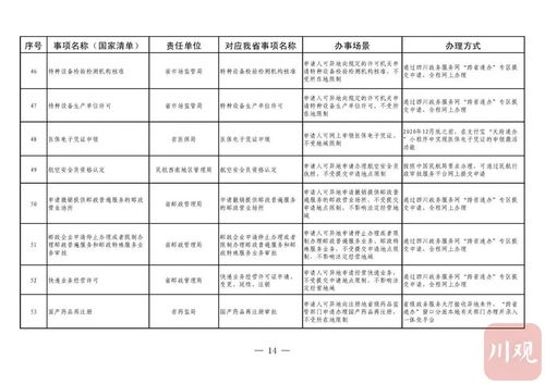 四川政務(wù)服務(wù)創(chuàng)新 58項(xiàng)跨省通辦為鋼材經(jīng)營(yíng)者提供一站式市場(chǎng)管理服務(wù)