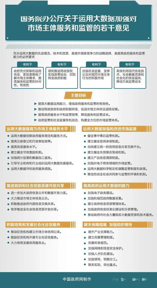 國(guó)務(wù)院辦公廳關(guān)于運(yùn)用大數(shù)據(jù)加強(qiáng)對(duì)市場(chǎng)主體服務(wù)和監(jiān)管的若干意見(jiàn)指導(dǎo)下的市場(chǎng)管理服務(wù)實(shí)踐